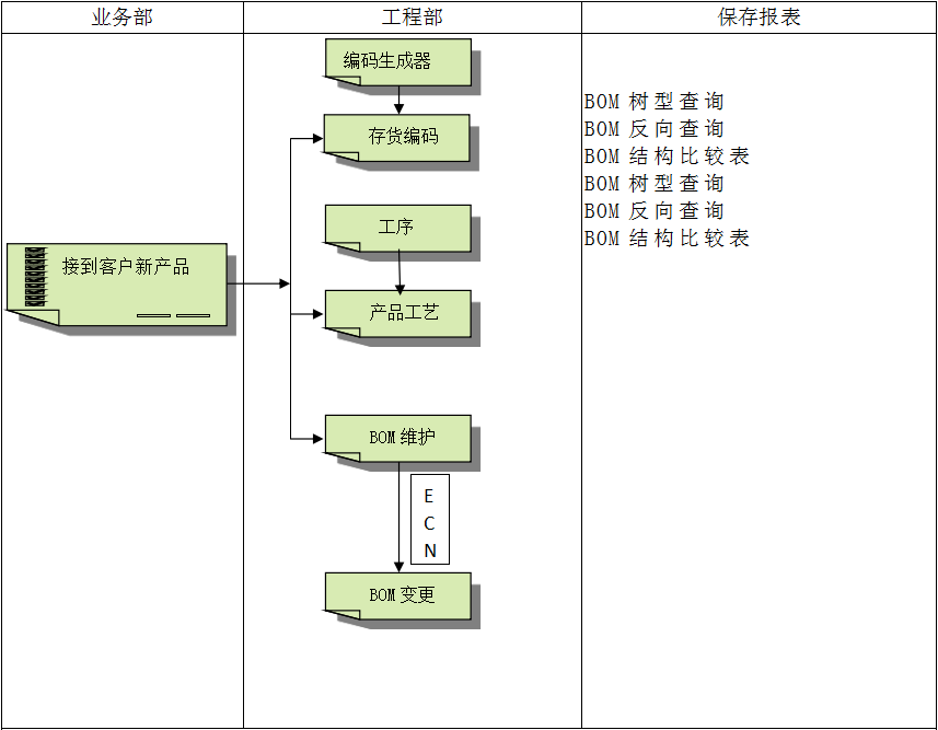 企业建设ag登录官网-ag登录官网中国ERP管理ag登录官网-ag登录官网中国
有多重要?