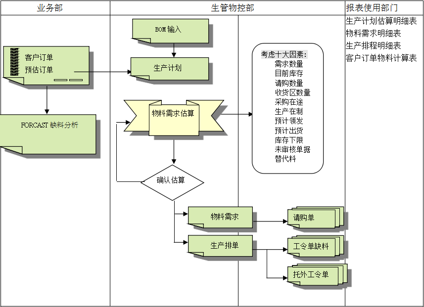 ERPag登录官网-ag登录官网中国
的三大维度管理