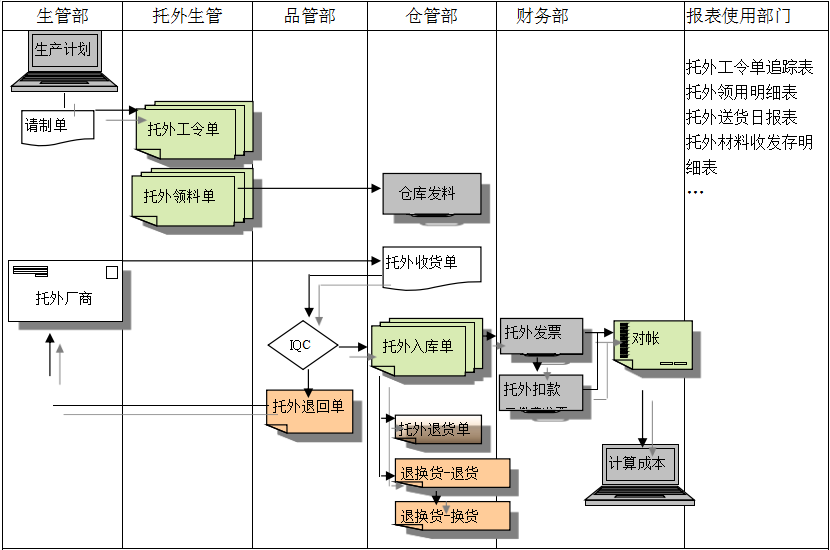ERPag登录官网-ag登录官网中国
给企业内部控制带来哪些影响及风险?