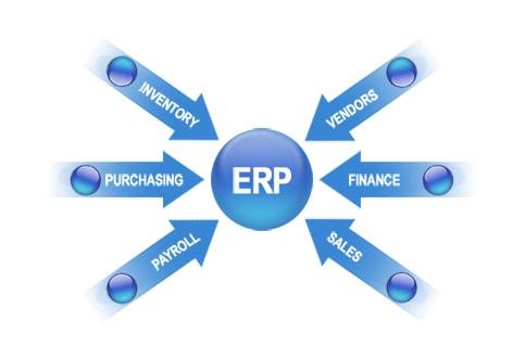 ERPag登录官网-ag登录官网中国
实施的风险要如何防范?