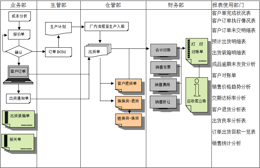 ERPag登录官网-ag登录官网中国
