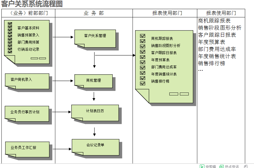 ERPag登录官网-ag登录官网中国
的具体操作步骤是怎样的