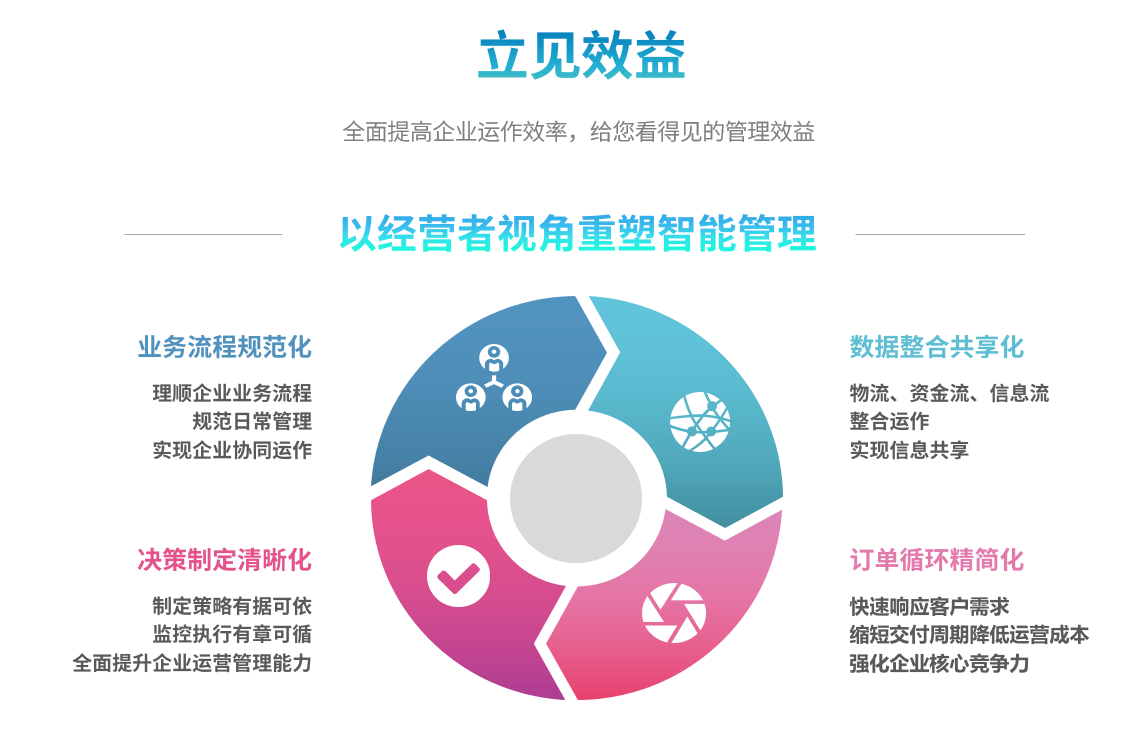 企业实施ERPag登录官网-ag登录官网中国
要提前了解哪些方面?