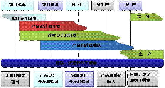 什么是ERPag登录官网-ag登录官网中国
的核心?