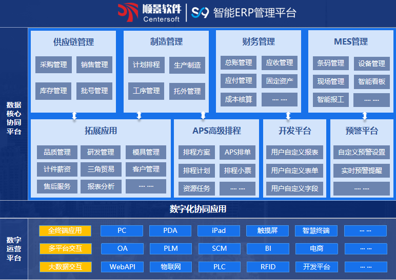 ag登录官网-ag登录官网中国S9 ERPag登录官网-ag登录官网中国
