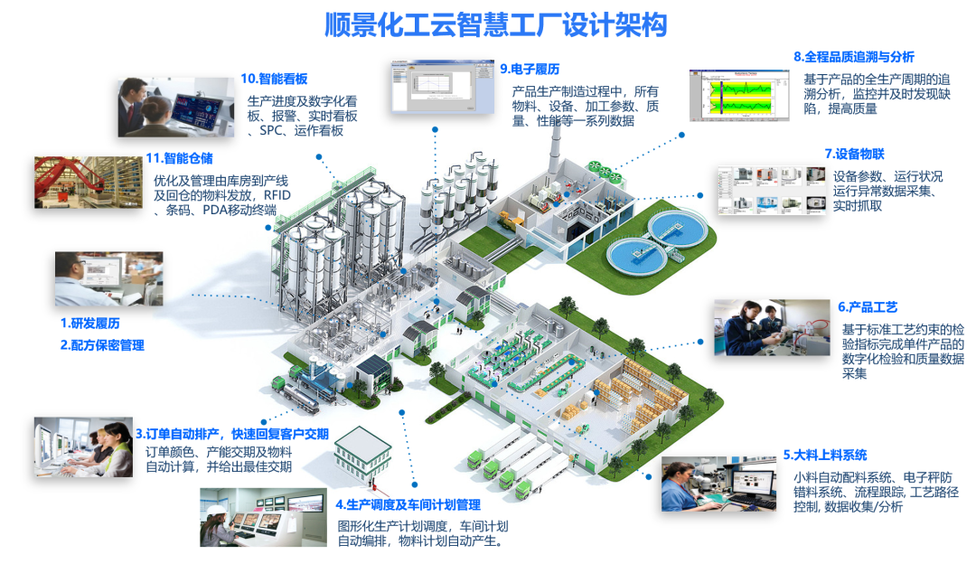 ag登录官网-ag登录官网中国化工云智慧工厂设计架构 ag登录官网-ag登录官网中国化工云智慧工厂设计架构