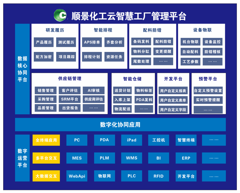 ag登录官网-ag登录官网中国化工云智慧工厂管理平台